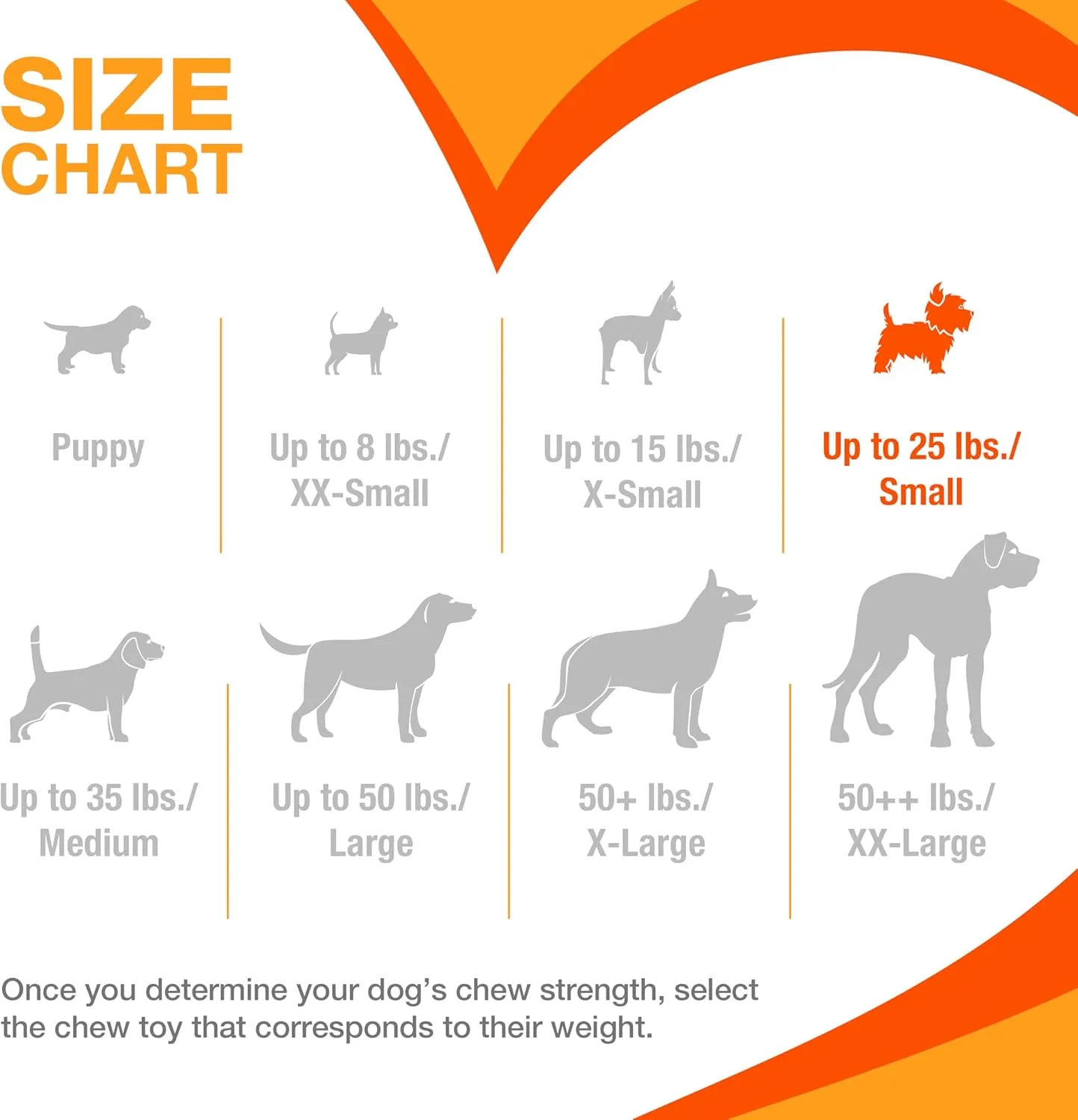 Nylabone Textured Ring Power Chew Toy for Dogs, Dog Toys for Aggressive Chewers, Flavor Medley, Small Dogs - Up to 25 lbs, 1 Count