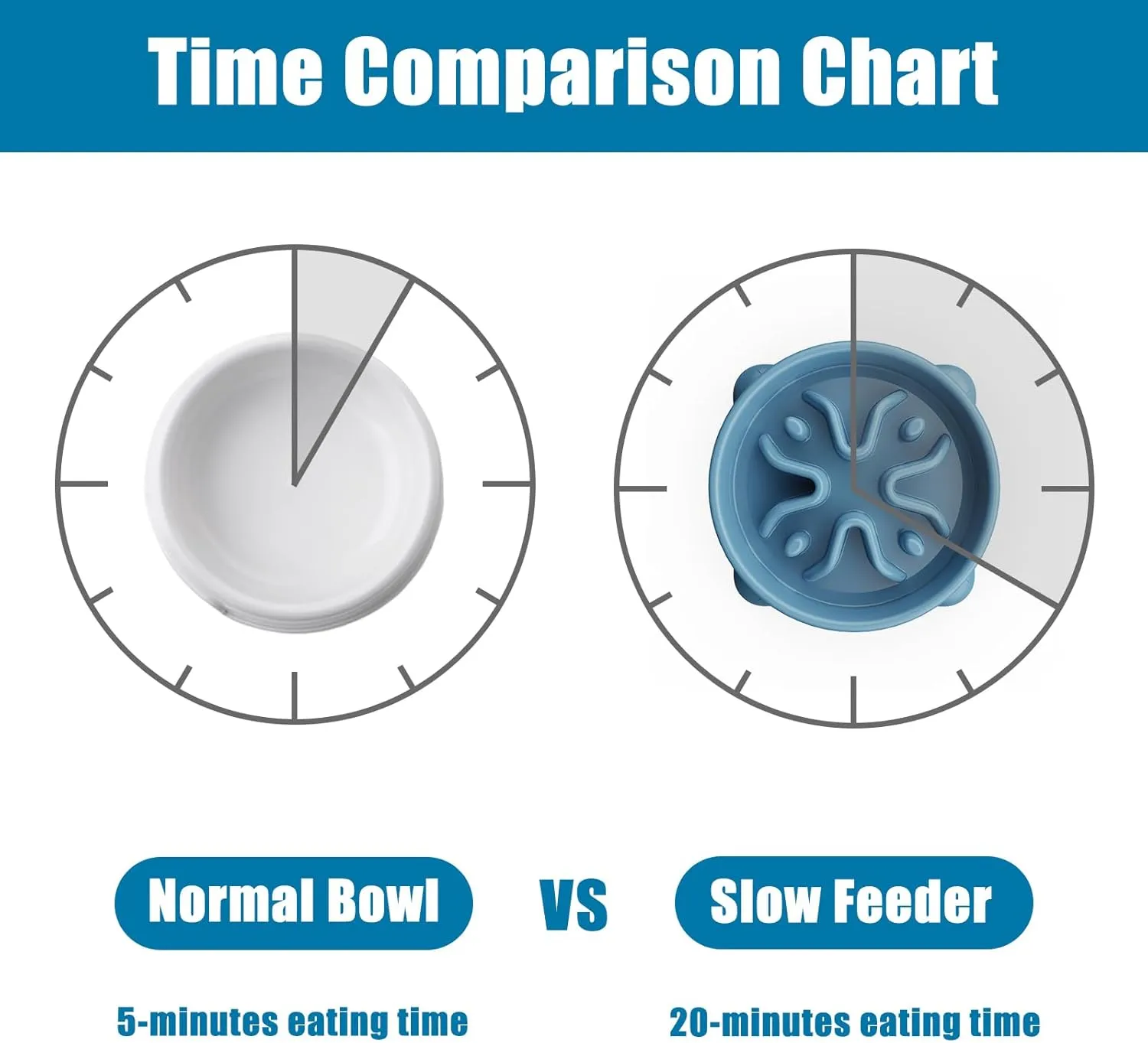 Slow Feeder Dog Bowls Small Breed, Dog Food Bowl Small Anti-Choking Bloat Stop Puzzle Healthy Eating Bowl (Blue, 1 Cup)